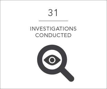 31 investigations conducted per day