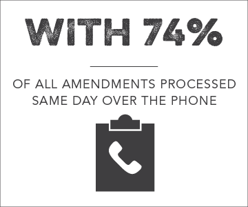 With 74% of all amendments processed same day over the phone