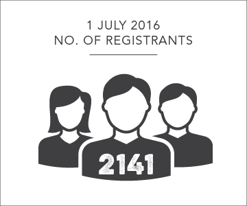 2141 registrants 1 July 2016