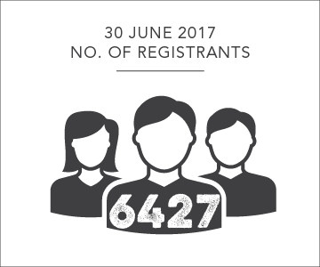 6427 registrants 30 June 2016
