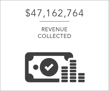 $47.2 million revenue collected per day