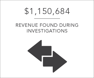 $1.15 revenue found during investigations per day