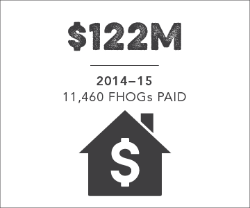 $122 million fhog's paid in 2014-15, 11,460 fhog's in total