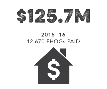 $125.7 million fhog's paid in 2015-16, 12,670 fhog's in total