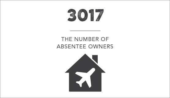 3017 - The number of absentee owners
