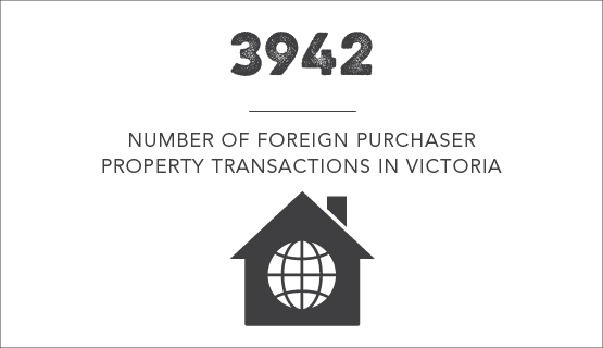 3942 - Number of Foreign Purchaser property transactions in Victoria