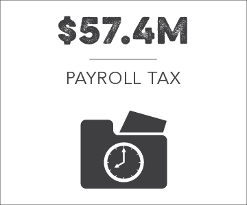 $57.4 million in payroll tax