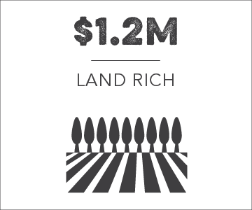 $1.2 million from land rich