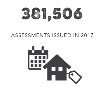 381,506 assessments issued in 2017