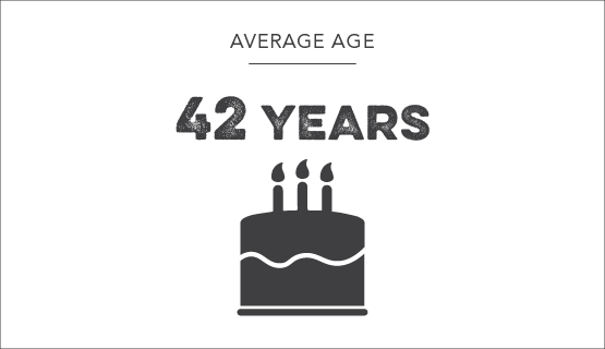 Average age - 42 years